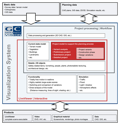GC VISION Visualisierungssystem